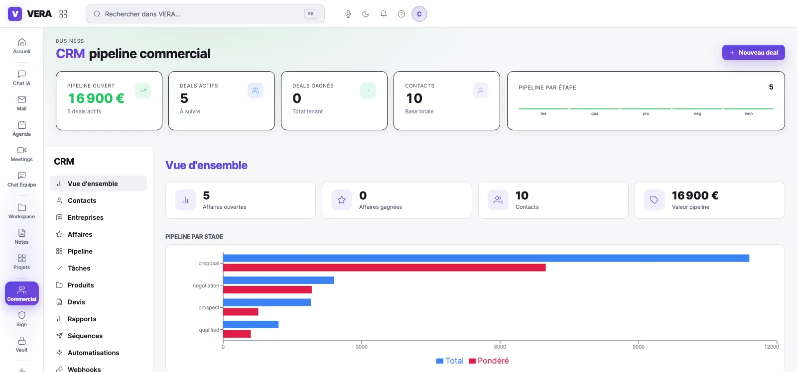 VERA OS : module CRM, pipeline commercial, affaires ouvertes, prévisionnel